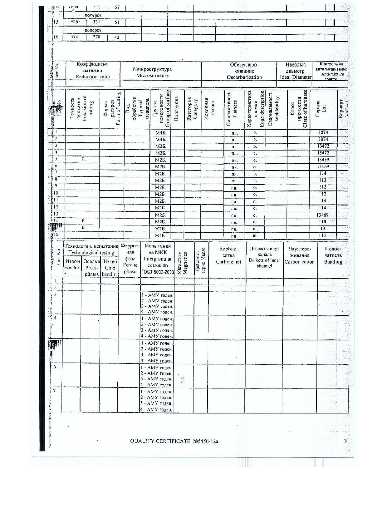 Сертификат на лист стальной нержавеющий 36х1000х3600 (1.3)
